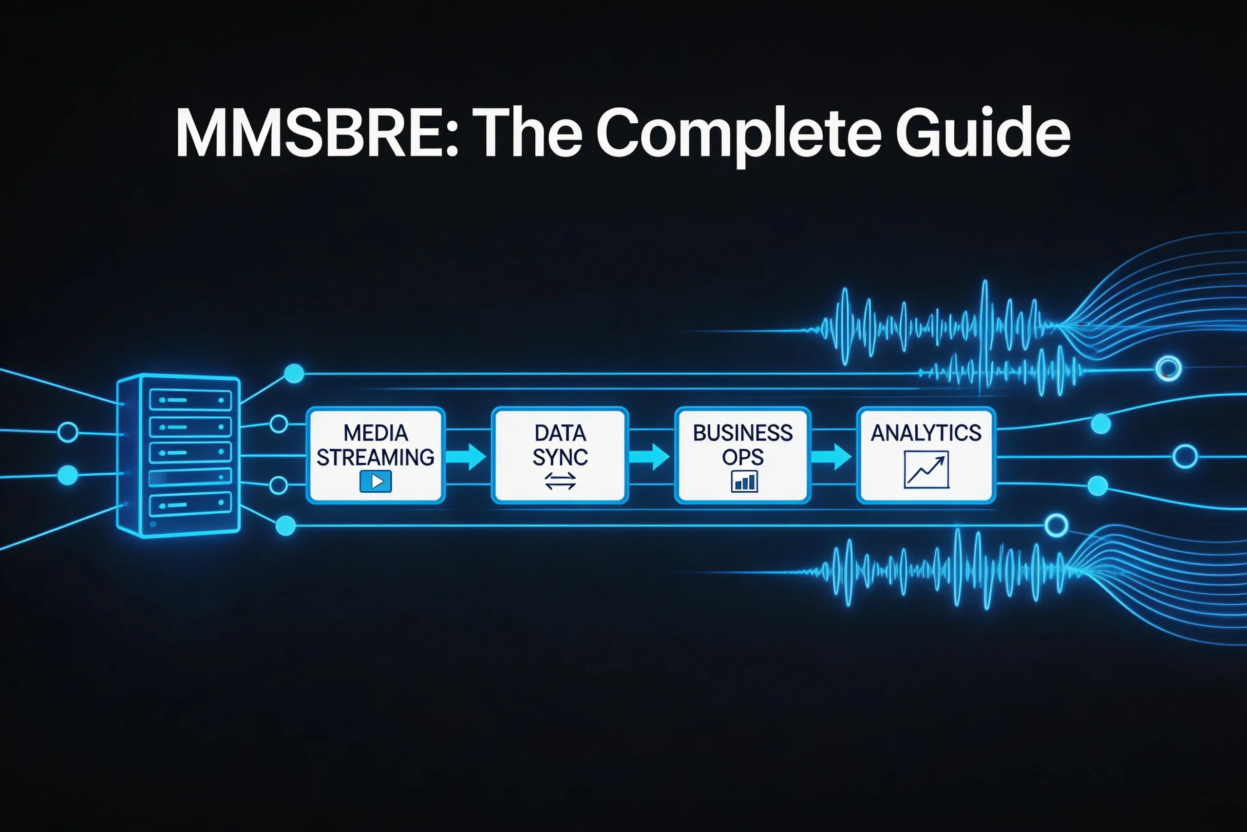 MMSBRE framework diagram showing streaming infrastructure and business operations integration, clean modern design