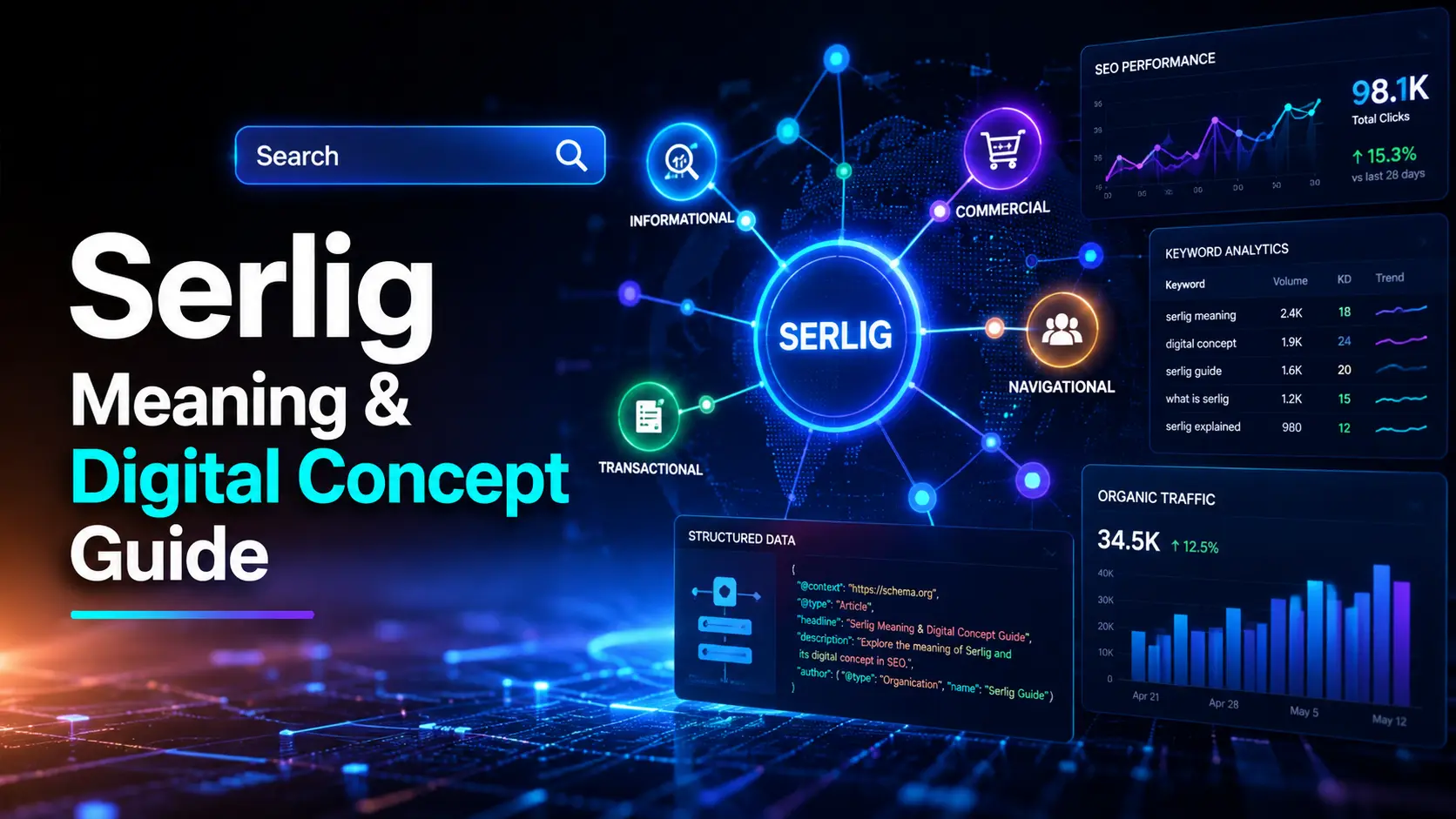 Serlig primary keyword explained with digital search concept, SEO strategy visualization, and modern keyword analysis interface design